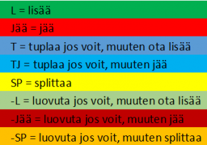 Blackjack graaffi merkitykset
