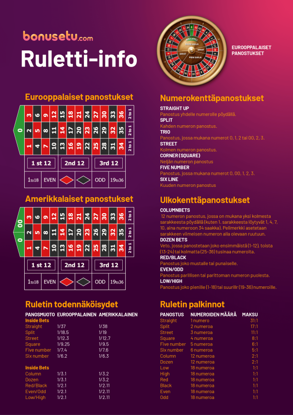 ruletti-ohjeet