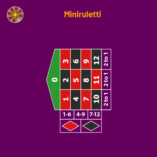 miniruletti pöytä