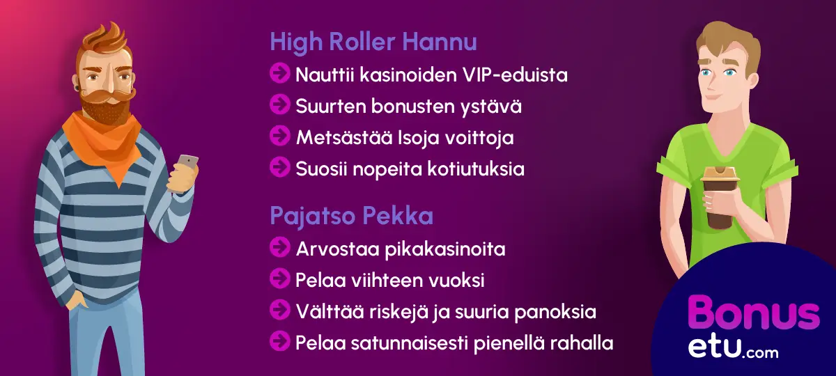 minimitalletus pelaajatyypit